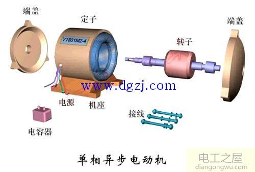 單相異步電動(dòng)機(jī)分類口訣及說(shuō)明