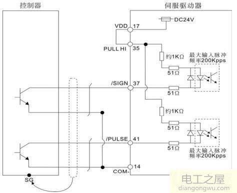 臺達(dá)伺服實現(xiàn)伺服電機正反轉(zhuǎn)怎么調(diào)