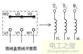 三相電機(jī)如何把星型連接改為三角形連接