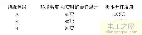 三相異步電動機(jī)銘牌參數(shù)技術(shù)數(shù)據(jù)