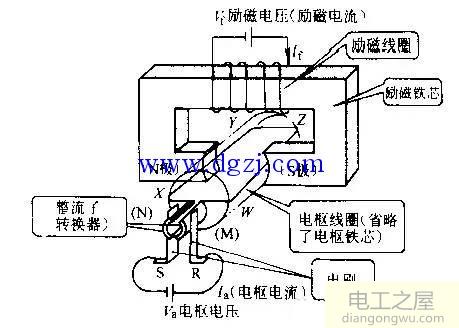 直流電動機工作原理及構(gòu)造圖